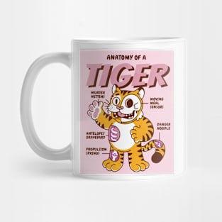 Anatomy of a Tiger Mug